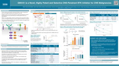 title-GB5121 is a novel highly potent and selective CNS-penetrant BTK inhibitor for CNS malignancies